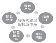 我國(guó)綠色制造發(fā)展之路的機(jī)遇與挑戰(zhàn)——以軟件開發(fā)為例