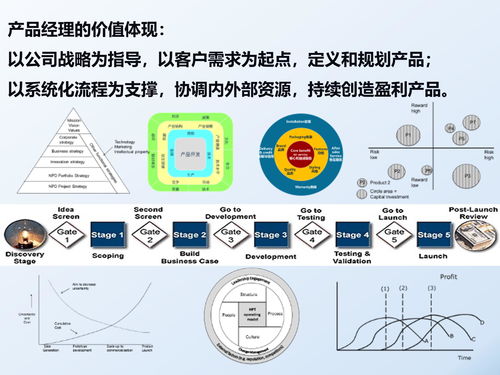 NPDP視角下的產(chǎn)品思維與開發(fā)策略