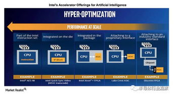 四面楚歌，英特爾何以重振雄風？