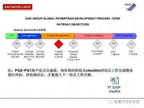 上汽新產(chǎn)品設(shè)計開發(fā)流程