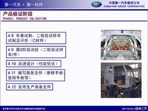汽車車身產(chǎn)品開發(fā)流程中的軟件開發(fā)