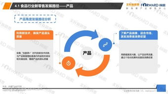 2018年食品行業(yè)新零售發(fā)展研究報告與軟件開發(fā)趨勢分析