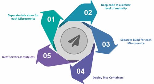 50道微服務(wù)經(jīng)典面試題，想進(jìn)大廠你必須弄懂（內(nèi)附答案）
