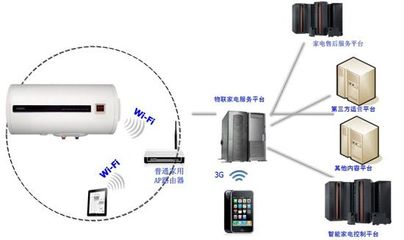 康泉推出中國首款物聯(lián)網(wǎng)云熱水器 智能化熱水體驗(yàn)新時(shí)代