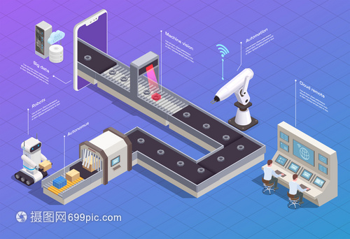 等距流程圖與智能工業(yè)機(jī)器人 機(jī)器包裝產(chǎn)品工廠三維矢量插圖的應(yīng)用與價(jià)值